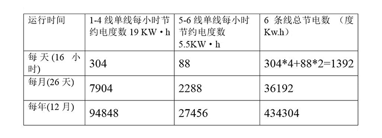 茅臺白酒風刀干燥系統節能改造方案